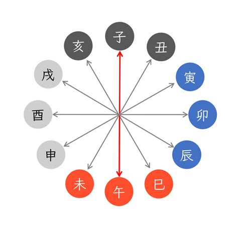 納音 大林木|納音 大林木 戊辰と己巳 ｜四柱推命講座 開運堂 Yamaguch